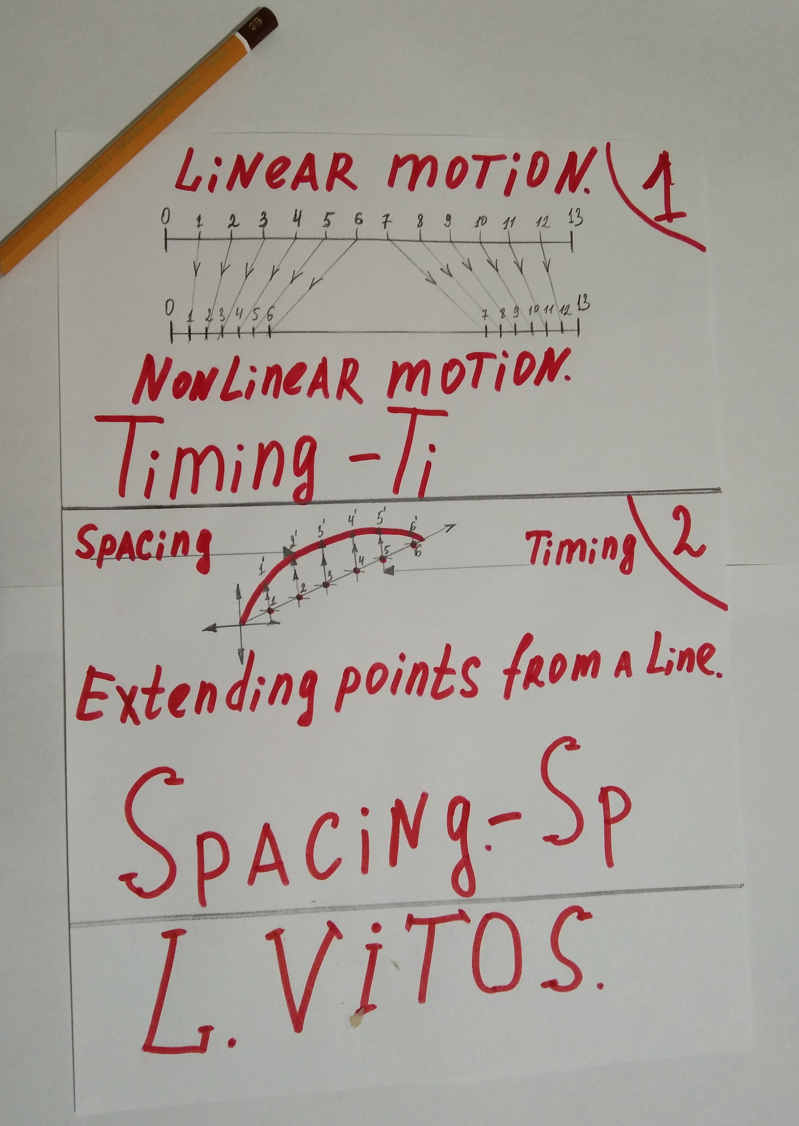 Timing and Spacing